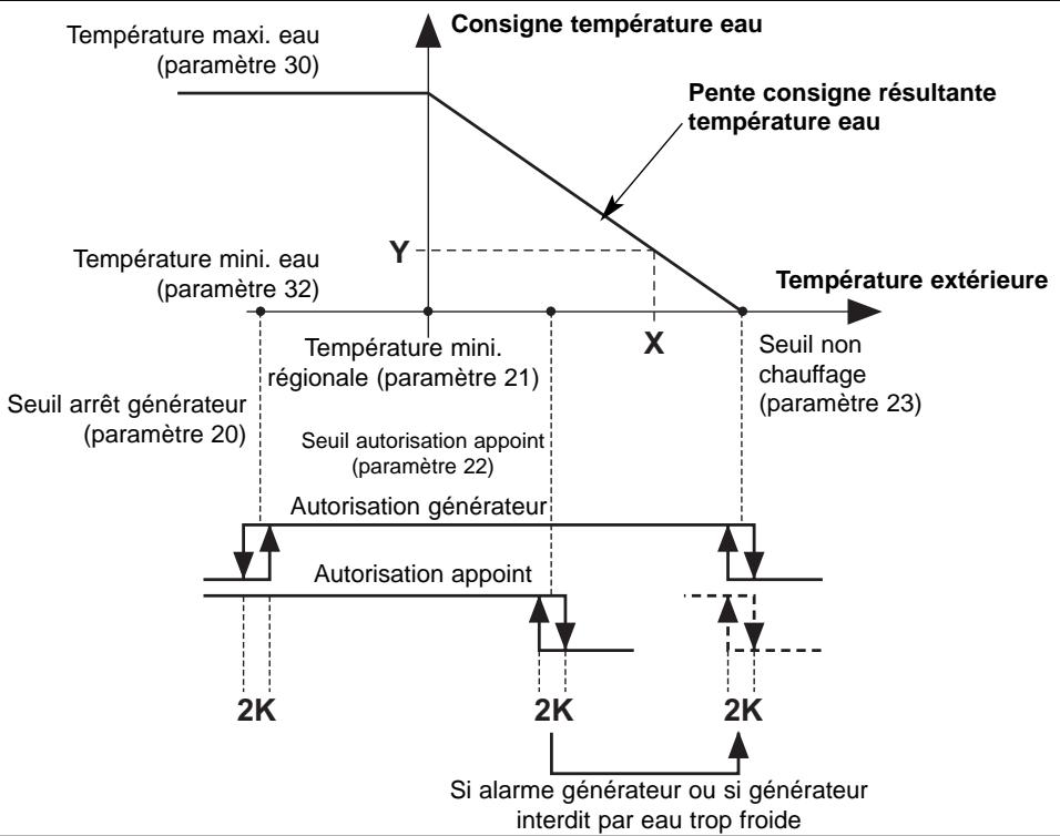 TECHNIBEL K 60 D 063 Z - - Diagramme de fonctionnement en chauffage - 1