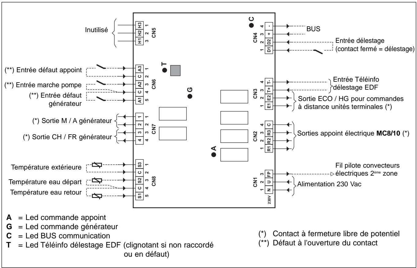 TECHNIBEL K 60 D 063 Z - - CARTE chauffage - 1