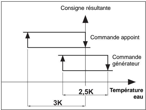 TECHNIBEL K 60 D 063 Z - Attention : - 1