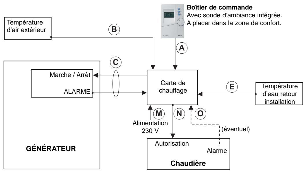 TECHNIBEL K 60 D 064 Z - - Montage de la SONDE de temperature d'eau - 1