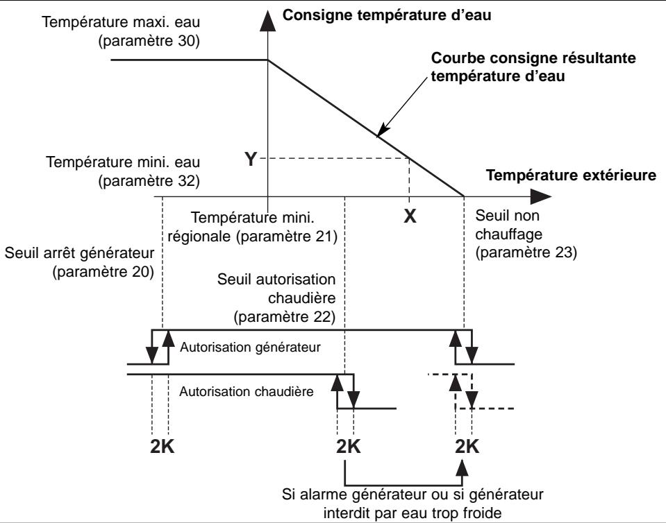 TECHNIBEL K 60 D 064 Z - - Diagramme de fonctionnement en chauffage - 1