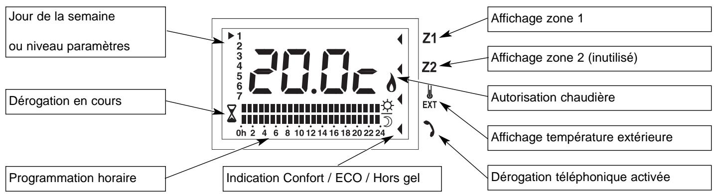 TECHNIBEL K 60 D 064 Z - - Boitier de commande - 6