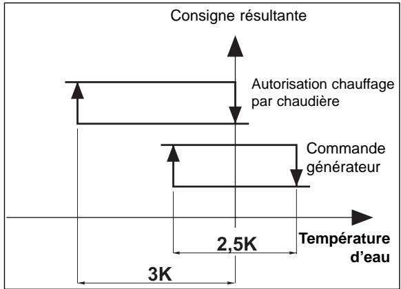 TECHNIBEL K 60 D 064 Z - Attention : - 1