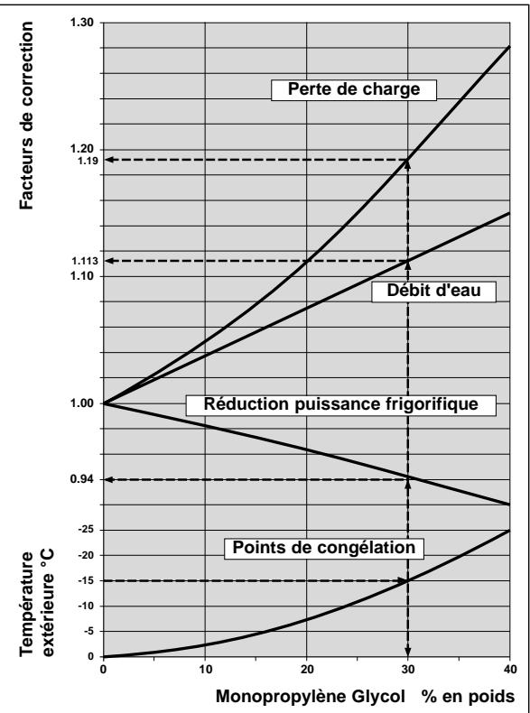 TECHNIBEL PHRT 12 - - EXAMPLE - 1