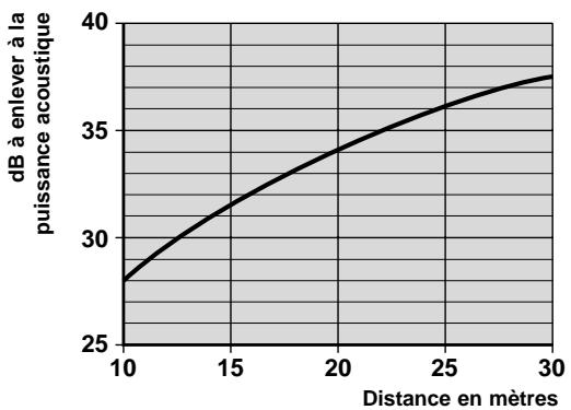 TECHNIBEL PHRT 9 - Niveau de pression : - 1