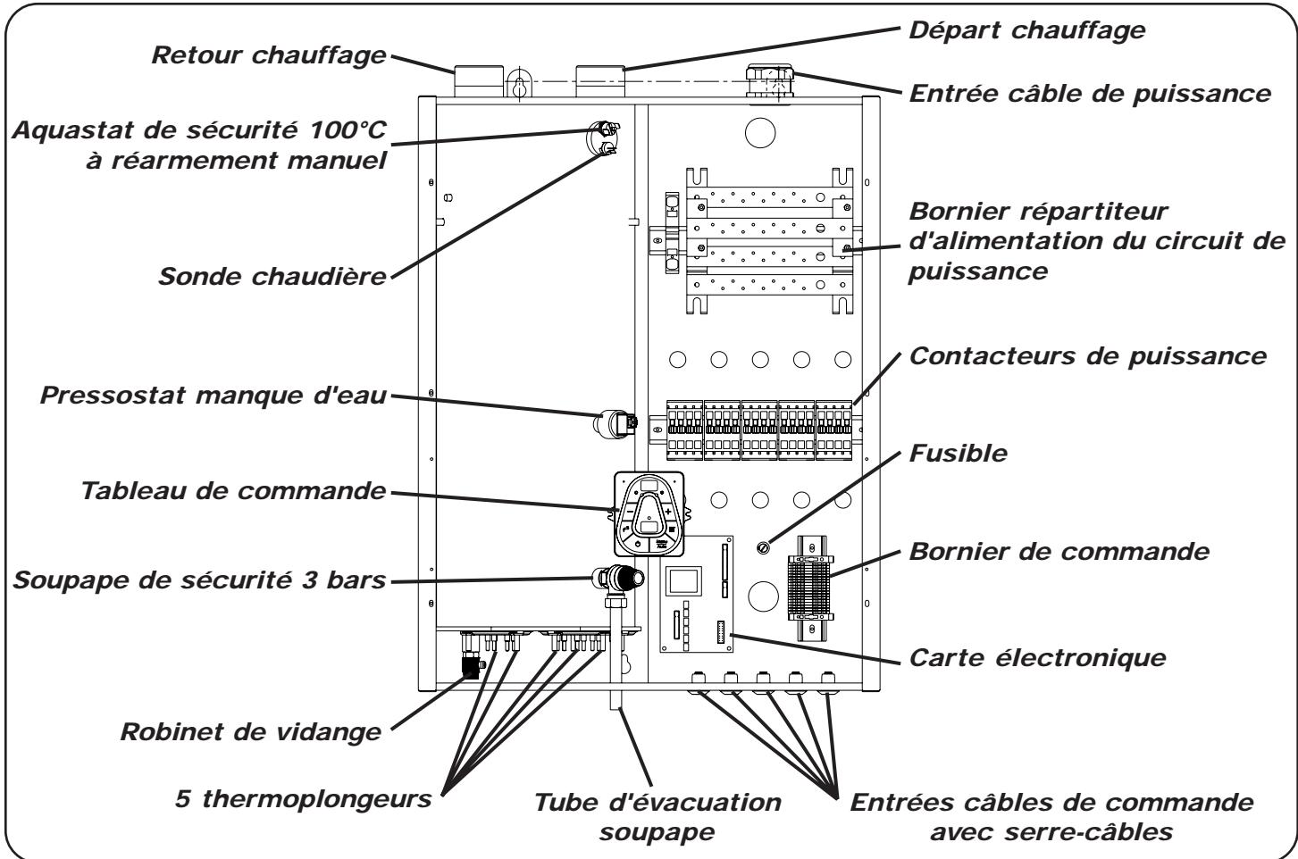 NOIROT GIALIX MA - - Description du tableau de BORD - 3