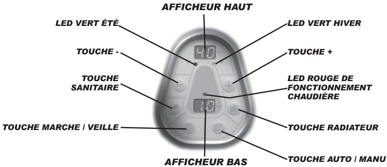NOIROT GIALIX MA - - Description du tableau de BORD - 1