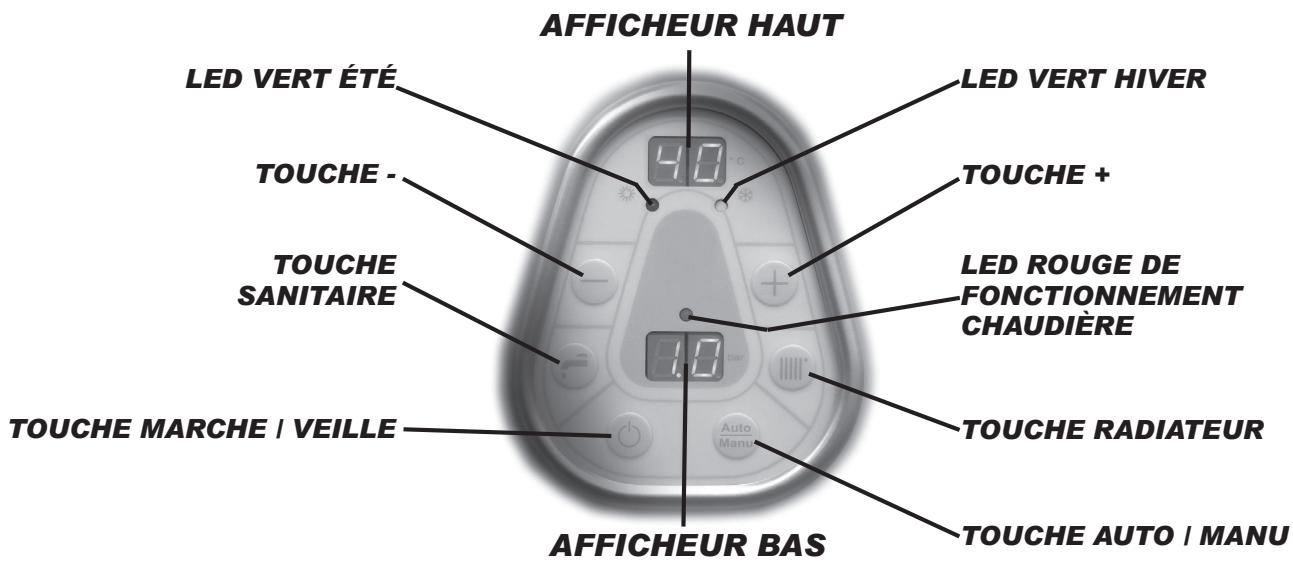 NOIROT GIALIX MA - - Description du tableau de BORD - 1