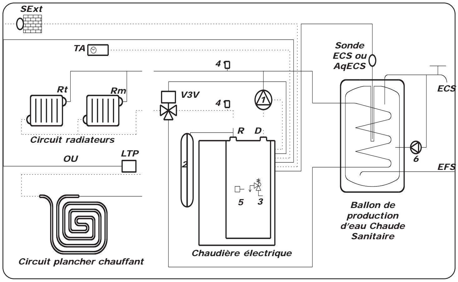 NOIROT GIALIX MA - - 1 Circuit chauffage direct - 1