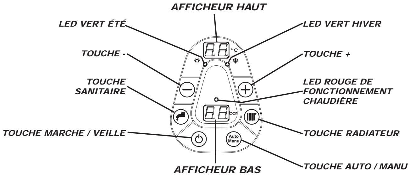 NOIROT GIALIX MA - - Description du tableau de BORD - 1