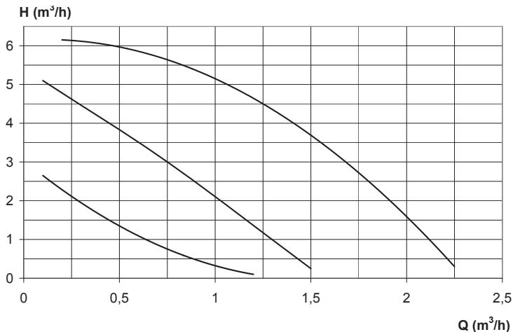NOIROT GIALIX MA - Circulateur - 1