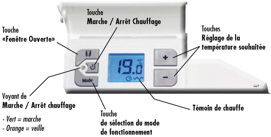 NOIROT ACTIFONTE PLUS - Notice - 2