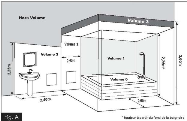 NOIROT ACTIFONTE PLUS - Recommandations de mise en PLACE - 1