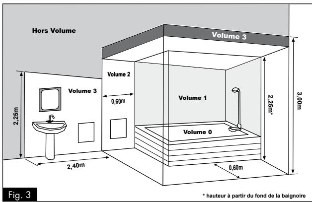 NOIROT CALI-BAIN - - Recommandations de mise en place - 1