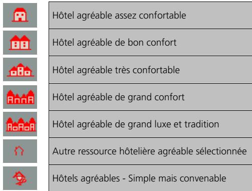VIAMICHELIN NAVIGATION VERSION 7 - LES ADRESSES LES PLUS AGREABLES - 1