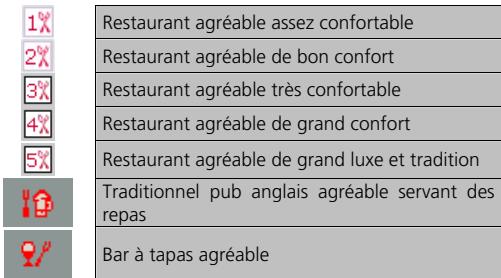 VIAMICHELIN NAVIGATION VERSION 7 - LES ADRESSES LES PLUS AGREABLES - 2