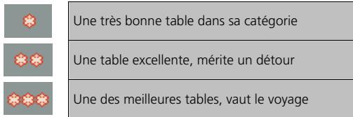 VIAMICHELIN NAVIGATION VERSION 7 - LES ETOILES : LES MEILLEURES TABLES - 1