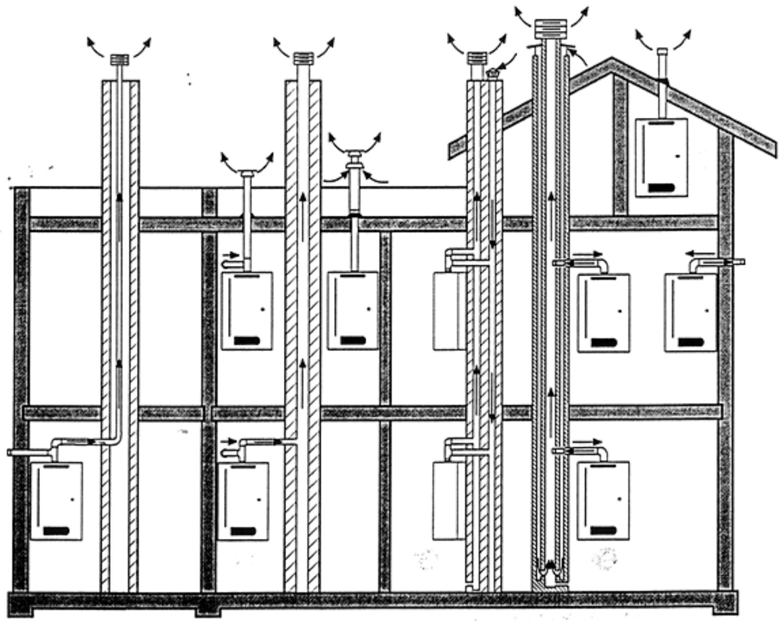 EUROTERM MEB PLUS 25 S - Raccordement d'evacuation des FUMEES - 1