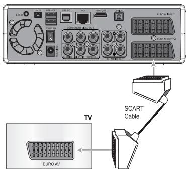 WE DIGITAL WE RECORD - Connexion à un téléviseur - 2