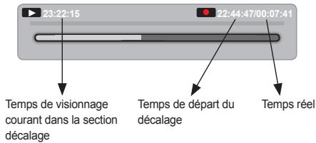 WE DIGITAL WE RECORD - Décalage - 3