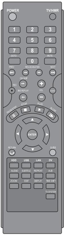 WE DIGITAL WE RECORD - Télécommande - 1