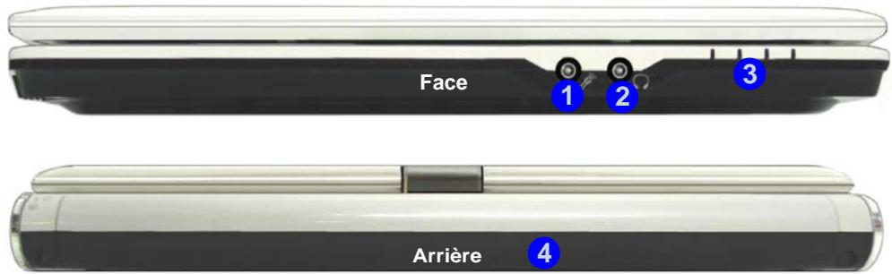 WE DIGITAL WE SURF - Carte du système : Vues de face & arrière - 1