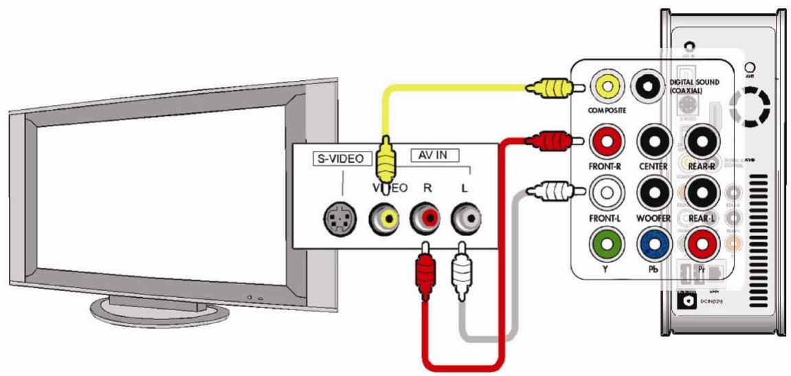 WE DIGITAL FULL TFT HDMI H264 - Connexion à une TV avec un câble composite (AV) - 1