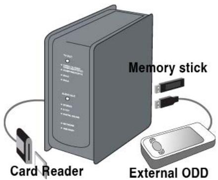 WE DIGITAL FULL TFT HDMI H264 - Connexion de divers appareils USB externes - 1