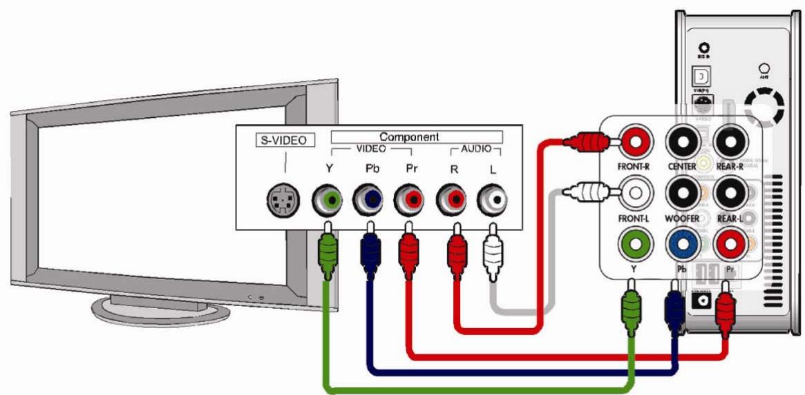 WE DIGITAL FULL TFT HDMI H264 - Connexion avec des câbles de composants ou un connecteur HDMI - 1