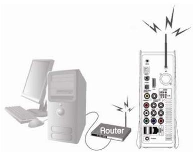 WE DIGITAL FULL TFT HDMI H264 - Connexion sans fil avec un routeur sans fil - 1