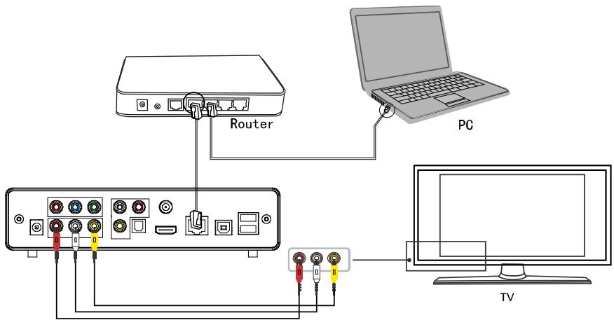 WE DIGITAL PLAY RECORD - 4, Connexion et configuration du réseau - 1