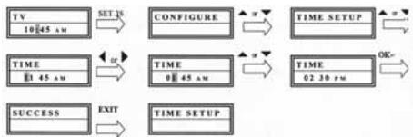 VIVANCO UNIVERSAL LCD 8 IN 1 REMOTE CONTROL - Setting the time - 1