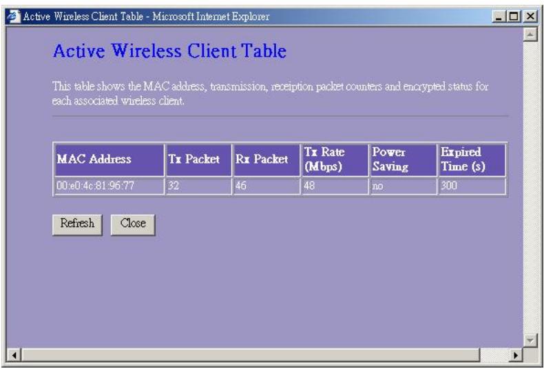 VIVANCO WLAN ROUT 54-N - Active Wireless Client Table - 1