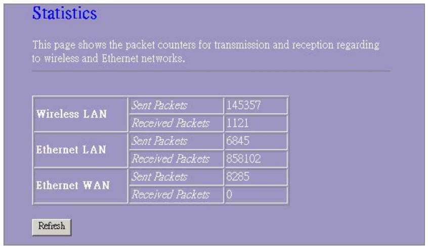 VIVANCO WLAN ROUT 54-N - DHCP Server - 1