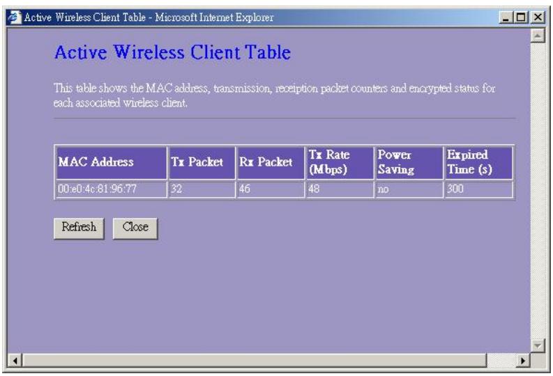 VIVANCO WLAN ROUT 54-N - - Actieve wireless clients babel - 1