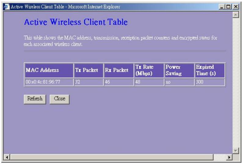 VIVANCO WLAN ROUT 54-N - - Aktive Wireless Clients Table (Tabela aktywnych staci bezprzewodowych) - 1