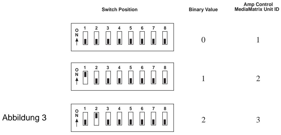 PEAVEY A-A-AC8 - EINSTELLUNG DES 8-ELEMENTE-DIP-SCHALTERS FÜR GERÄTE-ID - 1