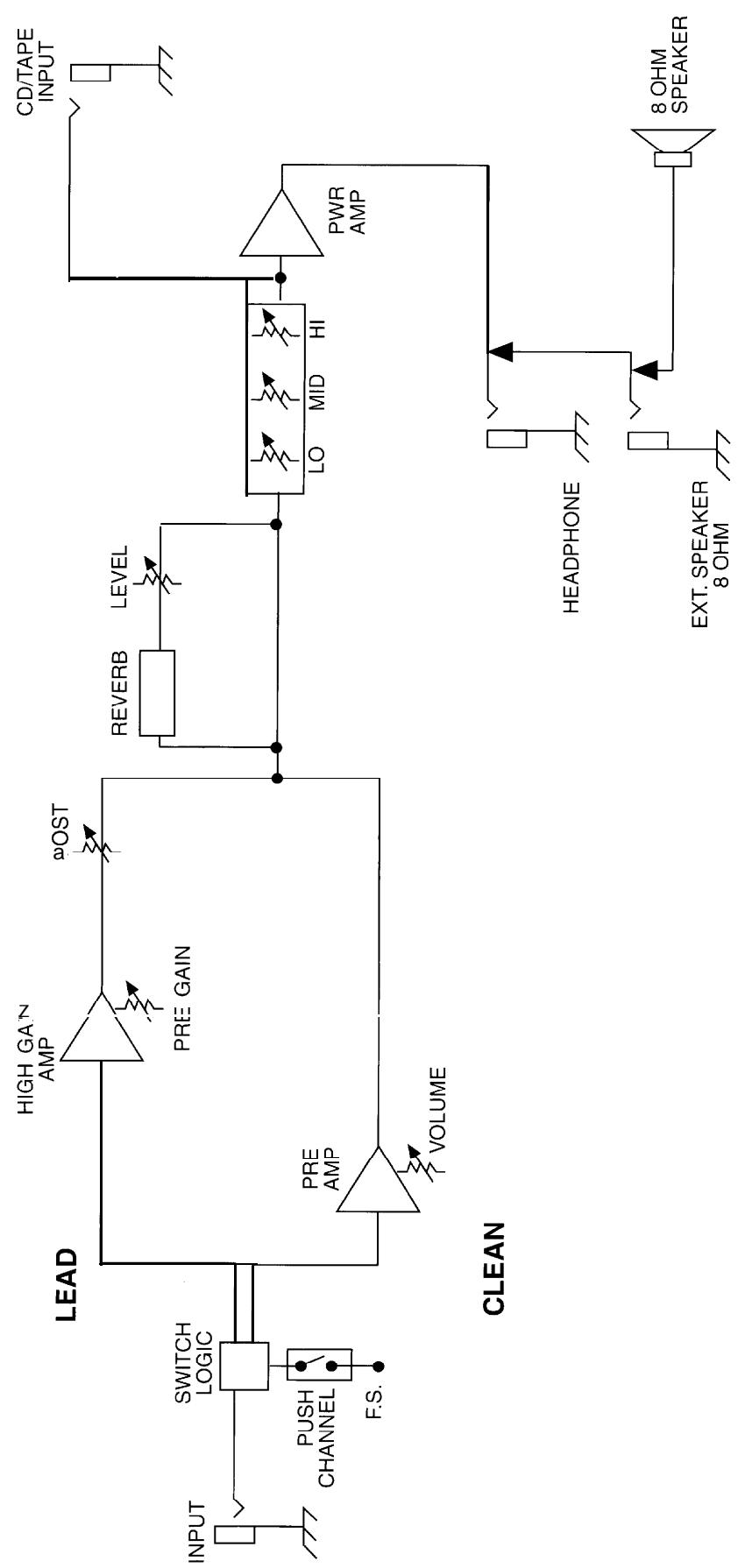 PEAVEY AUDITION 110 - PREAMP - 2