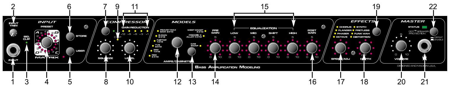 PEAVEY BAM 210 - FUNKTIONEN UND REGLER - 1