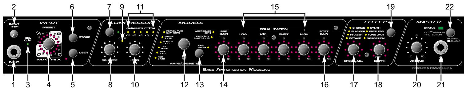 PEAVEY BAM 210 - ESTRUCTURA DE PRESETS - 1
