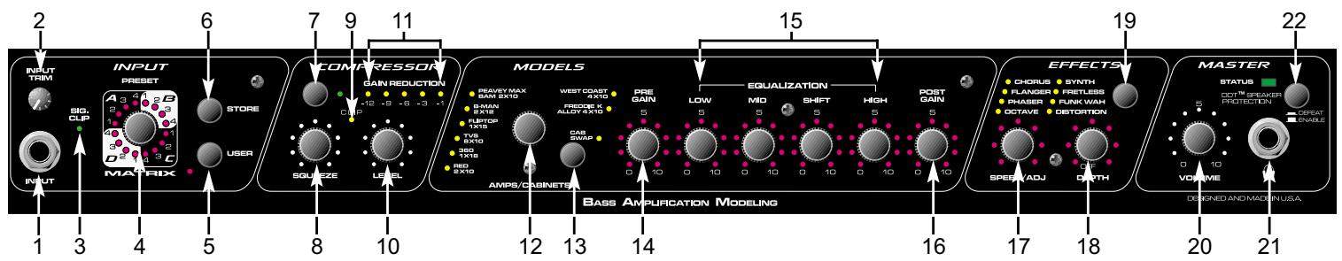 PEAVEY BAM 210 - FEATURES AND CONTROLS - 1