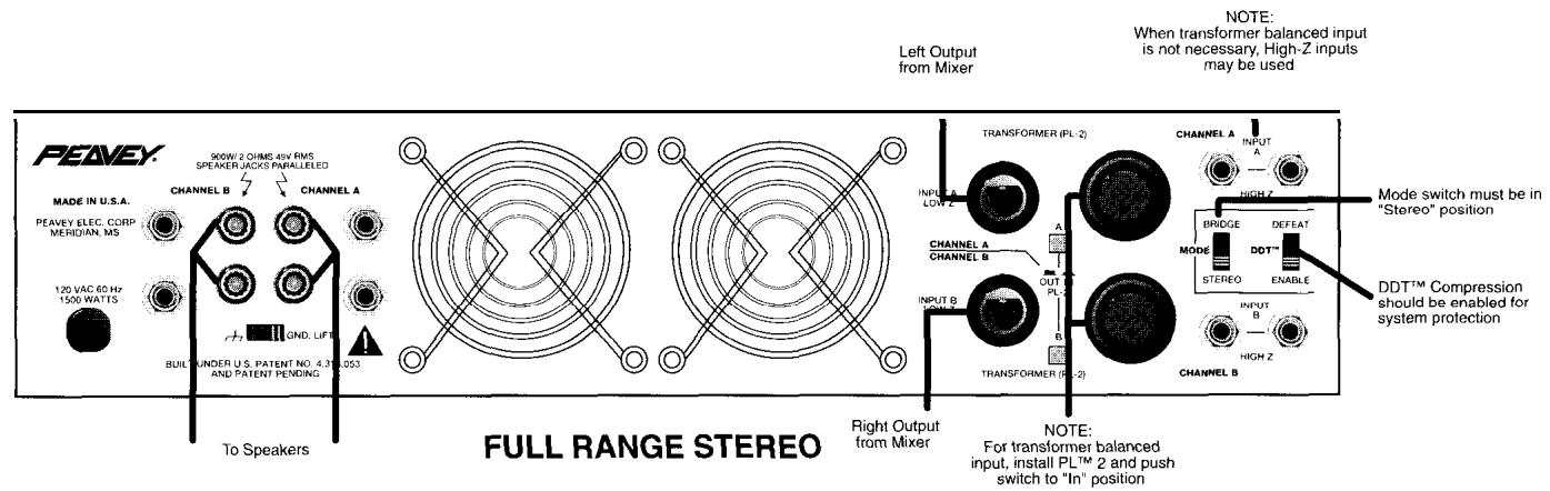 PEAVEY CS 1800G - Wiring Diagrams - 3