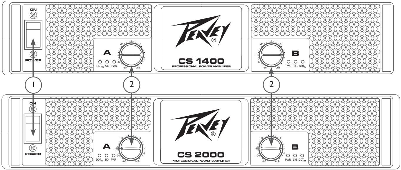 PEAVEY CS 2000 - Pont - 1