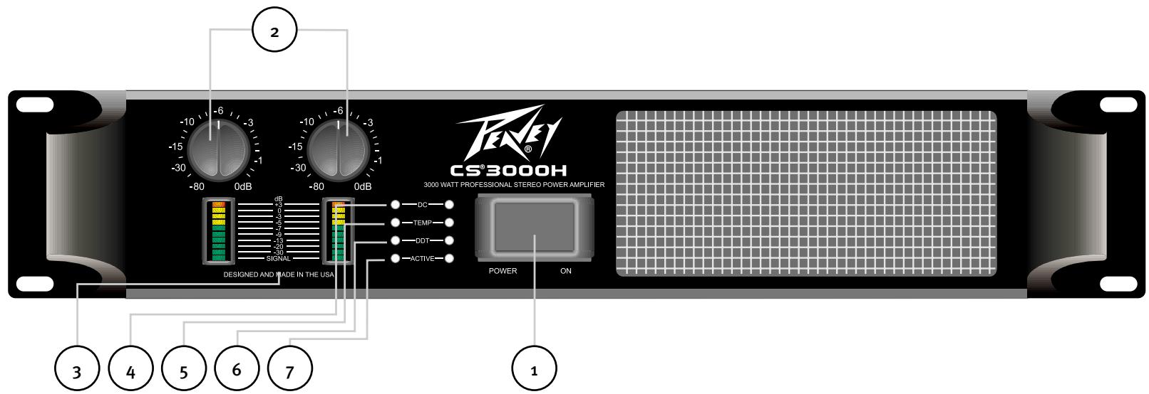 PEAVEY CS 3000H - Bridged Mono - 1