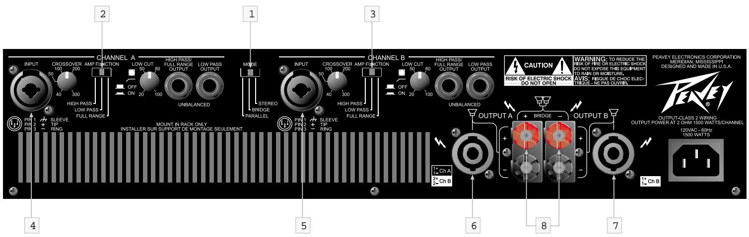 PEAVEY CS 3000H - Stereo Operation - 1
