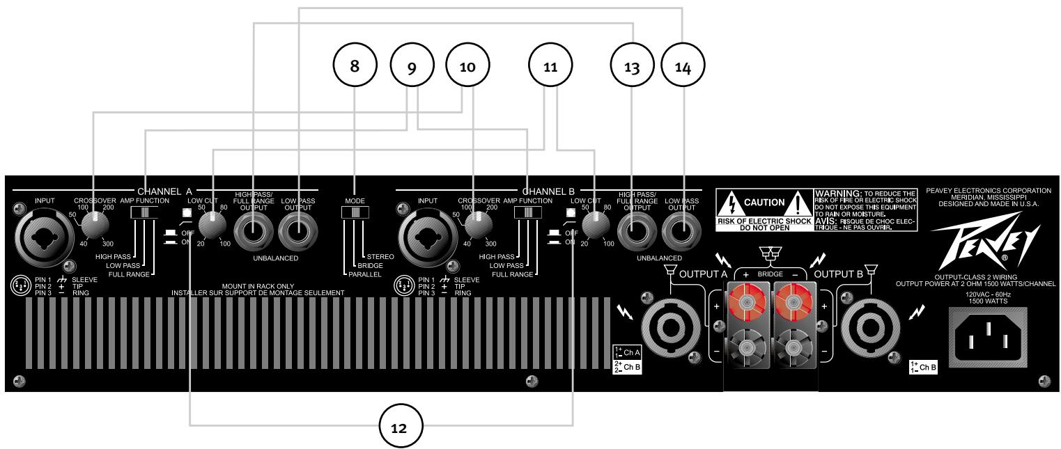 PEAVEY CS 3000H - LED ACTIVO (7) - 1