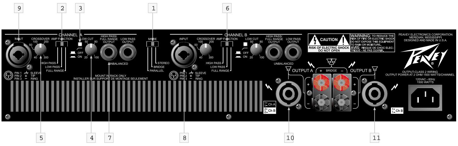 PEAVEY CS 3000H - Two Channel Mono-Parallel Mode (with single channel input) - 1