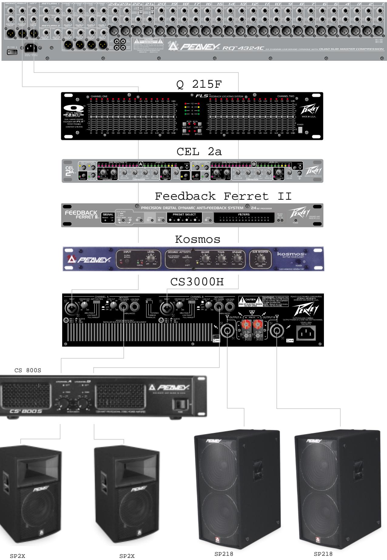 PEAVEY CS 3000H - Bi-amp Hookup Diagram - 1