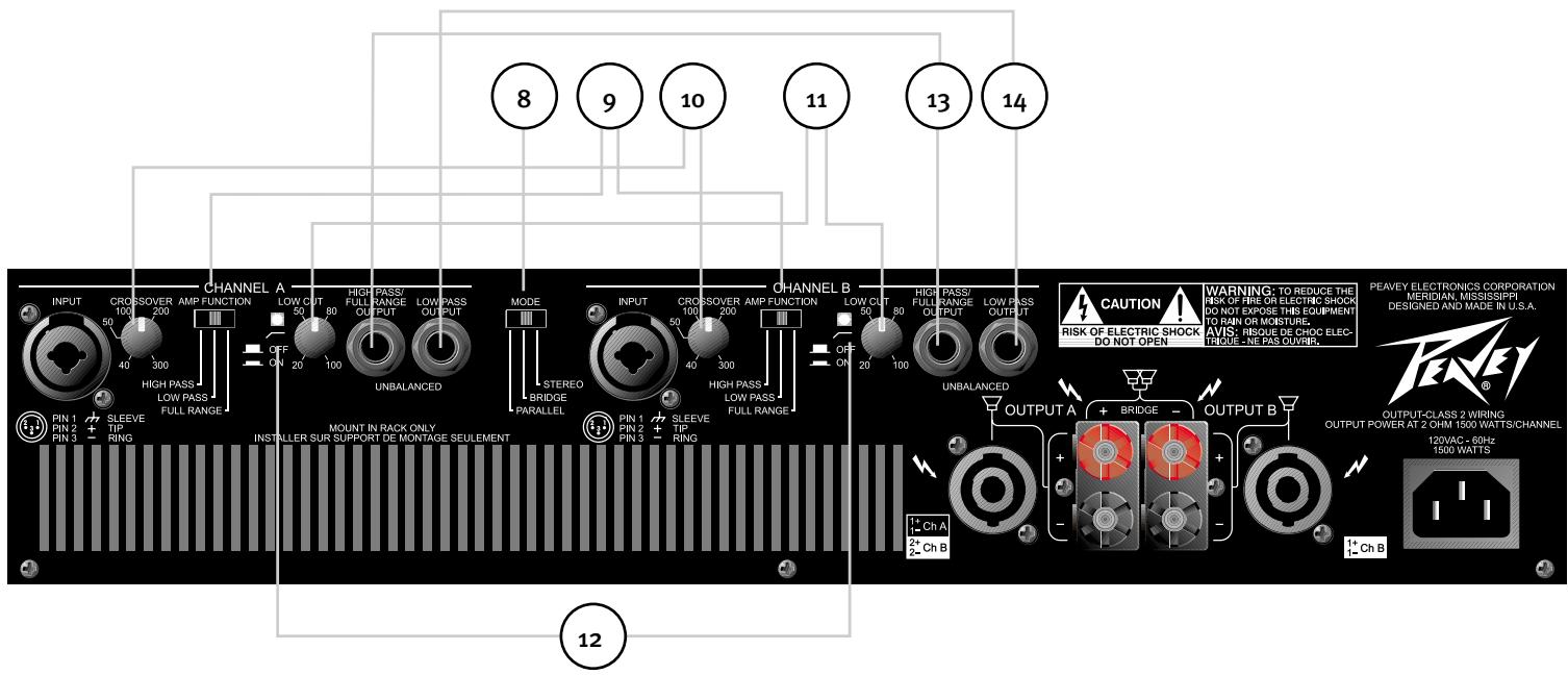 PEAVEY CS 3000H - ACTIVE LED (7) - 1