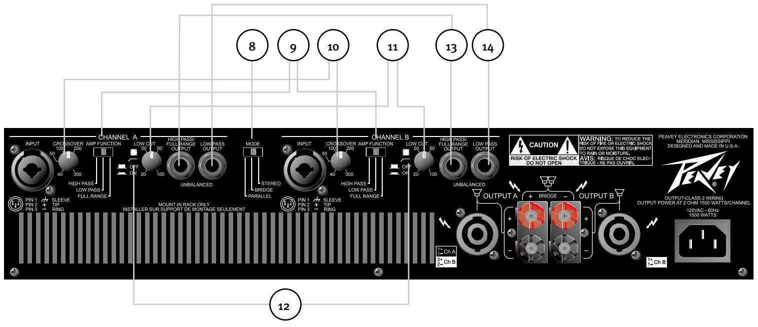 PEAVEY CS 3000H - ACTIVE-LED (7) - 1